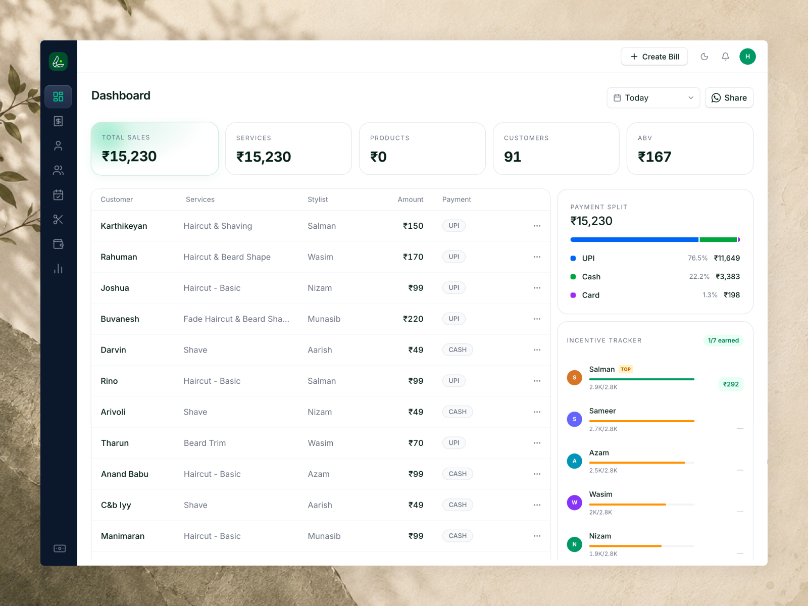 Limvo dashboard — the owner's live view of the business